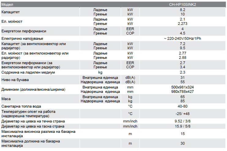 Karakteristiki Uniterm 2 10