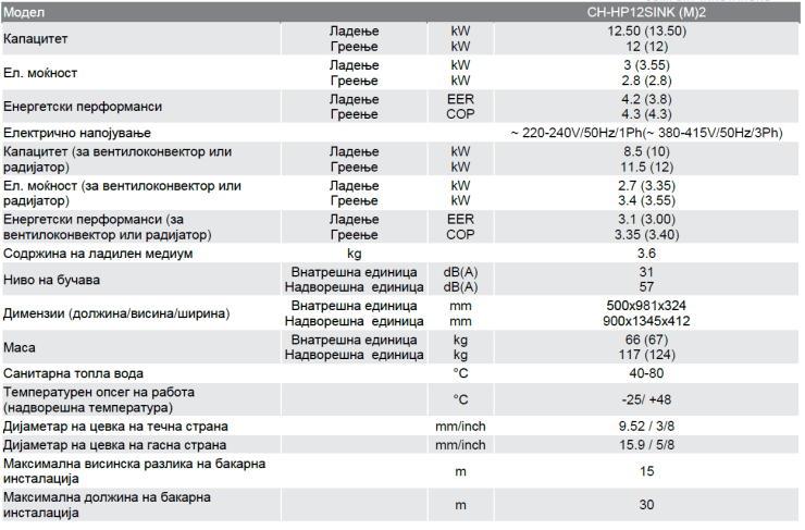 Karakteristiki Uniterm 2 12.png