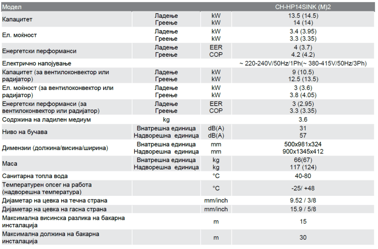 Karakteristiki Uniterm 2 14.png