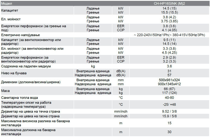 Karakteristiki Uniterm 2 16