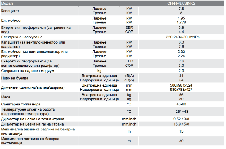 Karakteristiki Uniterm 2 8